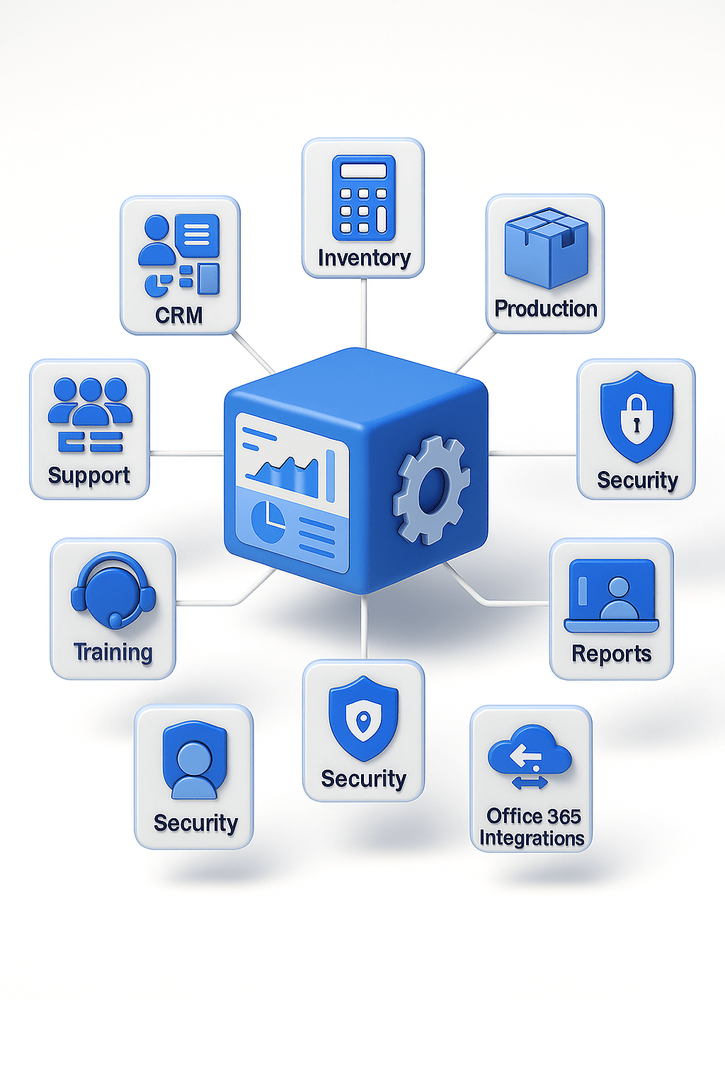 INTEGROS 365 OM DATA